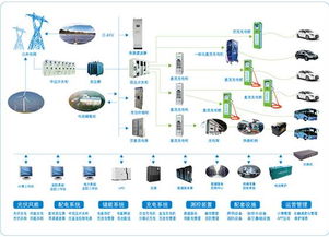 從政策和企業(yè)看充電基礎(chǔ)設(shè)施建設(shè)發(fā)展方向